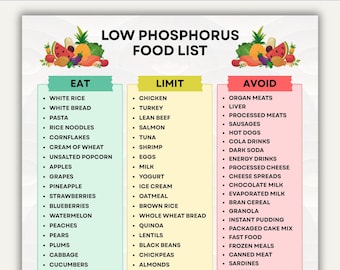 Low Phosphorus Food List Poster, Low Phosphorus Food Chart, Low Phosphorus Foods Eat Limit Avoid, Food to Avoid List, Pdf Food List