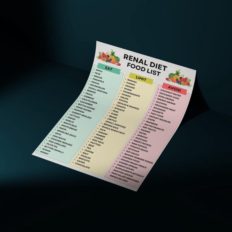 Printable Renal Diet Food List, Renal Diet Chart, Food to Avoid List ...