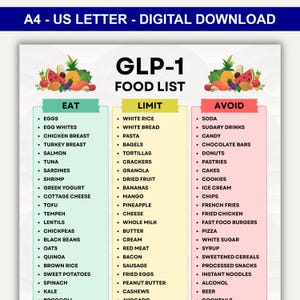 glp-1 shopping list Glp 1 Food List