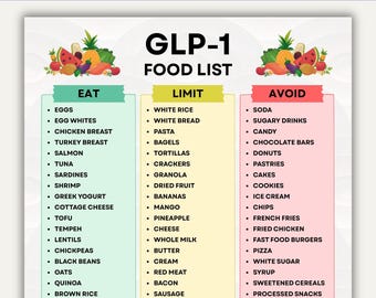 Glp 1 Food List Printable, Glp 1 Foods to Avoid List, Glp 1 Diet Plan, Glp 1 Foods List, Glp 1 Food Guide, Eat Limit Avoid Meal Plans Pdf