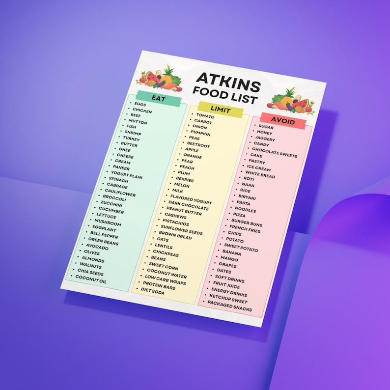 Pypar Atkins Atkins Food List Printable, Atkins Food Chart PDF, Atkins Diet Plan ...