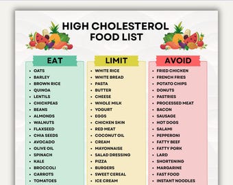 High Cholesterol Foods List Printable, High Cholesterol Food Chart, Best Foods for High Cholesterol, Cholesterol Grocery List Printable PDF