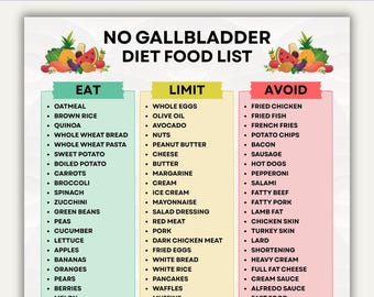 No Gallbladder Diet Food List, No Gallbladder Diet Plan, Gallbladder Diet Chart, Pdf Food List, Instant Digital Download