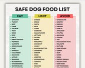 Printable Safe Dog Food List, Safe Dog Food Chart, Printable Chart Dog Safe Food Guide, Eat Limit Avoid Meal Plans, Instant Download