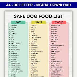 May include: A digital download titled "Safe Dog Food List" in US Letter size. The list categorizes foods as "Eat," "Limit," and "Avoid," with examples like chicken, cheese, and chocolate, respectively. The document is designed for pet owners.