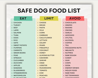 Printable Safe Dog Food List, Safe Dog Food Chart, Printable Chart Dog Safe Food Guide, Eat Limit Avoid Meal Plans, Instant Download