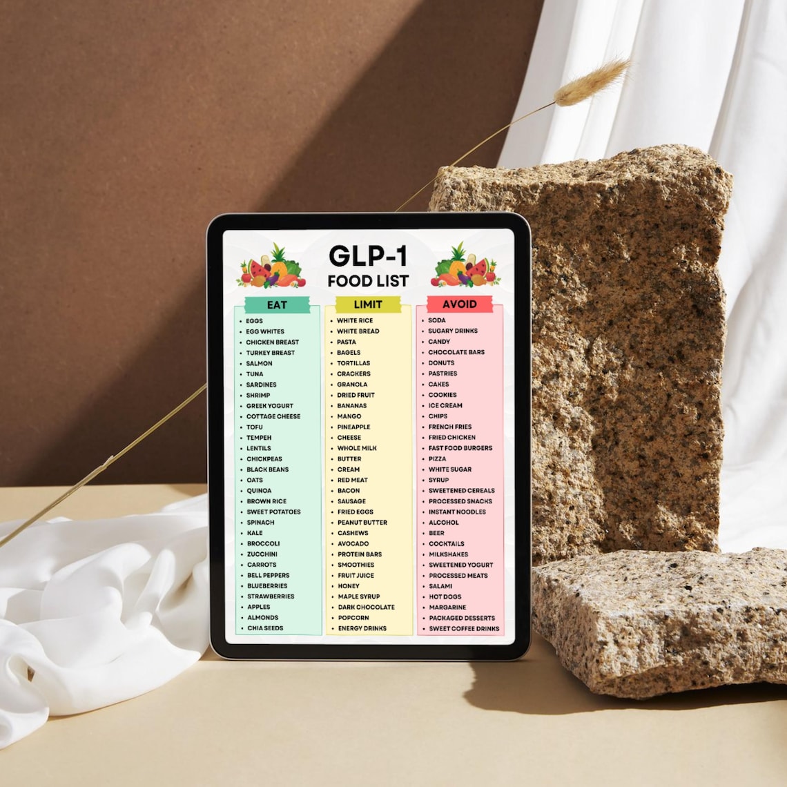 Glp 1 Food List Printable, Glp 1 Foods to Avoid List, Glp 1 Diet Plan ...