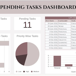 May include: A digital dashboard titled "PENDING TASKS DASHBOARD" displays task completion data. Charts and graphs show total tasks, completed tasks, pending tasks, task completion status, person-wise tasks, and priority-wise tasks. A table lists upcoming tasks with due dates, categories, and priorities.