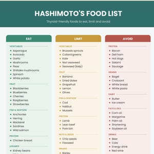 Op de afbeelding: Een Hashimoto-voedingslijst ingedeeld in drie kolommen met de titels Eat, Limit en Avoid. Het document categoriseert diverse groenten, fruit, eiwitten, granen, zuivel en vetten met opsommingstekens, voorzien van een donkergroene kop.