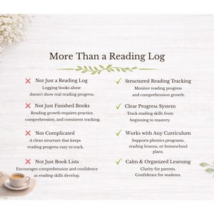 Puede incluir: Un registro de lectura titulado "More Than a Reading Log" con caracter&iacute;sticas descritas en vi&ntilde;etas. El dise&ntilde;o incluye una taza de caf&eacute;, detalles florales y texto que destaca el seguimiento estructurado de la lectura y un sistema de progreso claro.