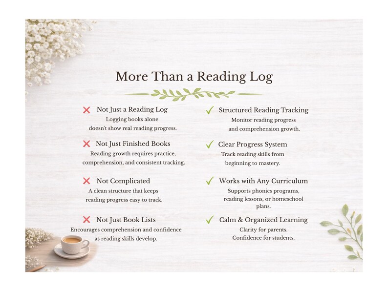 Puede incluir: Un registro de lectura titulado "More Than a Reading Log" con caracter&iacute;sticas descritas en vi&ntilde;etas. El dise&ntilde;o incluye una taza de caf&eacute;, detalles florales y texto que destaca el seguimiento estructurado de la lectura y un sistema de progreso claro.