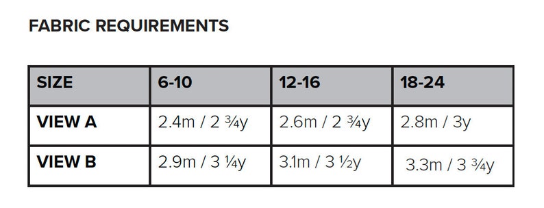 K&ouml;nnte beinhalten: Stoffbedarfs&uuml;bersicht f&uuml;r ein Schnittmuster. Die Tabelle zeigt die ben&ouml;tigte Stoffmenge in Metern und Yards f&uuml;r die Gr&ouml;&szlig;en 6-10, 12-16 und 18-24 f&uuml;r Ansicht A und Ansicht B.