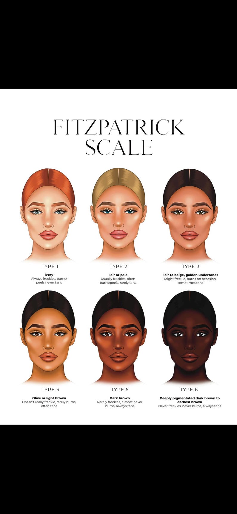 Fitzpatrick Guide Fitzpatrick Scale Downloadable - Etsy