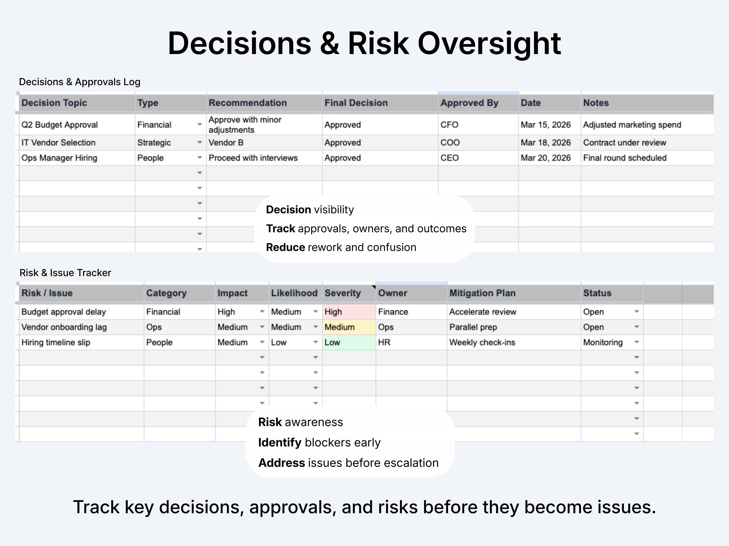 Executive Operations Dashboard | Google Sheets Template for Executive ...