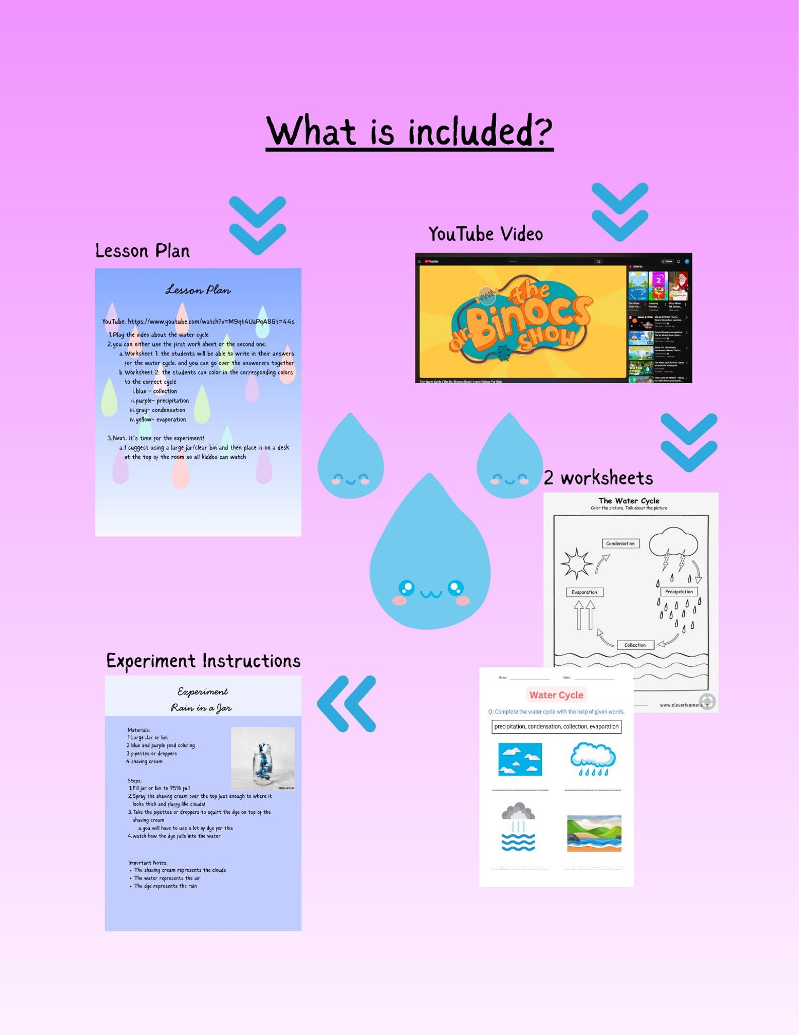 Water Cycle Lesson Plan | Elementary Science Activity | Worksheets ...