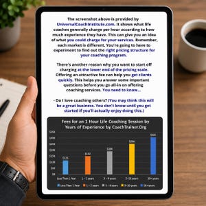 Pu&ograve; includere: Uno schermo di tablet che mostra testo da UniversalCoachInstitute.com sulle tariffe di life coaching, seguito da un grafico a barre intitolato Fees for an 1 Hour Life Coaching Session by Years of Experience by CoachTrainer.Org, da $125 a $321.