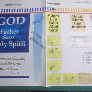 Vintage 1991 New Tribes Mission 5 Poster Set of The Chronological Map of the Bible.