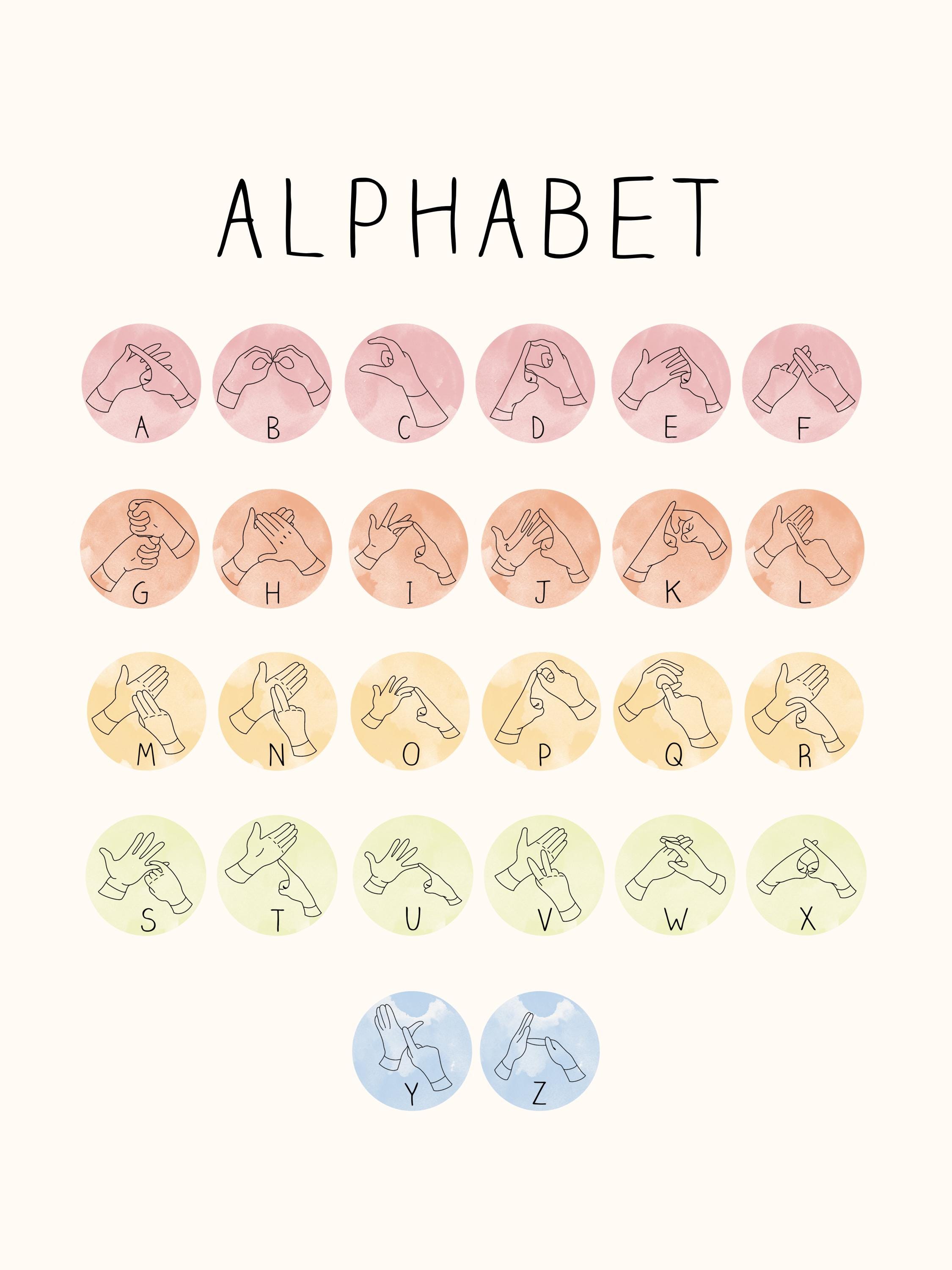 Makaton Alphabet Poster A–Z | Printable SEN Visual Support | Autism