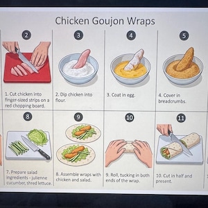 May include: An instructional infographic titled Chicken Goujon Wraps featuring twelve numbered steps. It illustrates the process of cutting chicken, coating it in flour, egg, and breadcrumbs, baking, preparing salad, and assembling the final wraps.