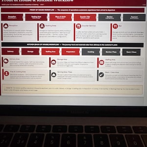 May include: A diagram titled "Front of House & Kitchen Workflow" detailing the operational sequence in a hospitality setting. The workflow is divided into sections like Reception, Seating Area, Menu & Order, Counter/Bar, Service, and Payment. The image also shows a laptop keyboard.