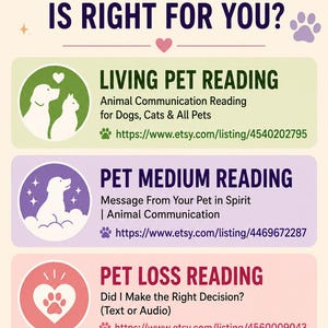 Puede incluir: Un gr&aacute;fico informativo de color claro titulado WHICH PET READING IS RIGHT FOR YOU? que presenta tres secciones: Living Pet Reading con un icono verde, Pet Medium Reading con un icono morado y Pet Loss Reading con un icono de coraz&oacute;n rosa.