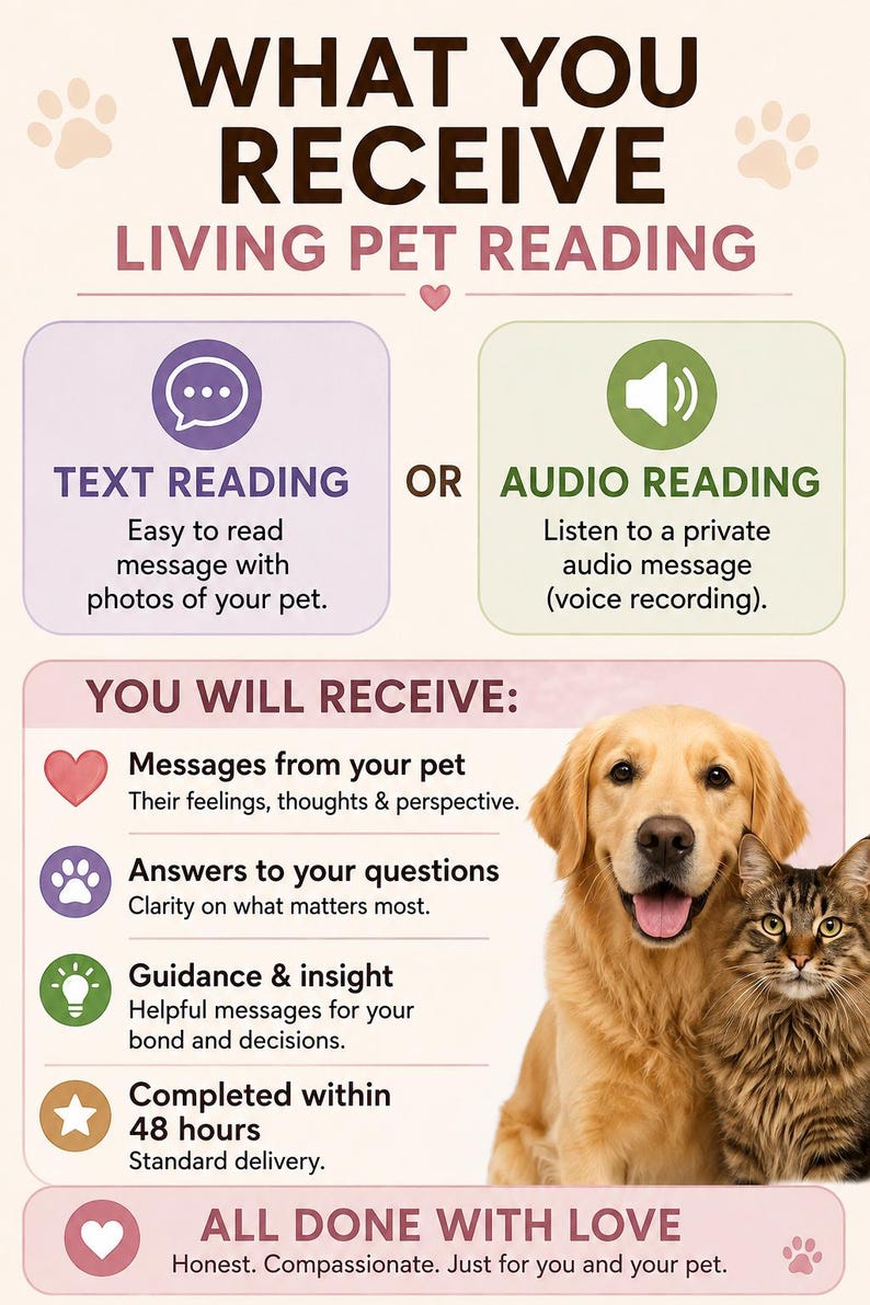 May include: An informational graphic titled WHAT YOU RECEIVE LIVING PET READING. It offers a text or audio reading service for pets. The layout includes icons, bullet points detailing messages, answers, guidance, and delivery, plus a golden retriever and tabby cat.
