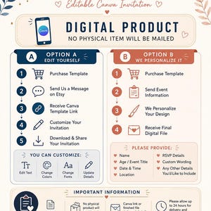 May include: An instructional infographic titled HOW TO ORDER Editable Canva Invitation. It outlines two paths: Option A for self-editing and Option B for personalized service. It includes icons, text steps, customization options, and important digital delivery details.