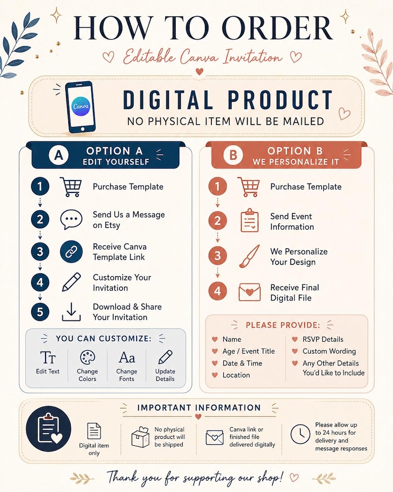 May include: An instructional infographic titled HOW TO ORDER Editable Canva Invitation. It outlines two paths: Option A for self-editing and Option B for personalized service. It includes icons, text steps, customization options, and important digital delivery details.