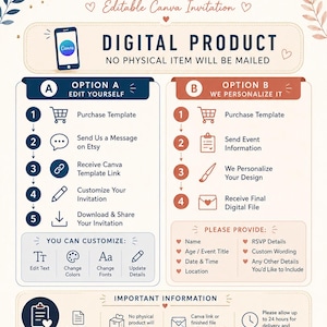 Puede incluir: Una infograf&iacute;a instructiva titulada HOW TO ORDER Editable Canva Invitation. Describe dos opciones: la opci&oacute;n A para editar uno mismo y la opci&oacute;n B para un servicio personalizado. Incluye iconos, pasos de texto, detalles de personalizaci&oacute;n e informaci&oacute;n importante.