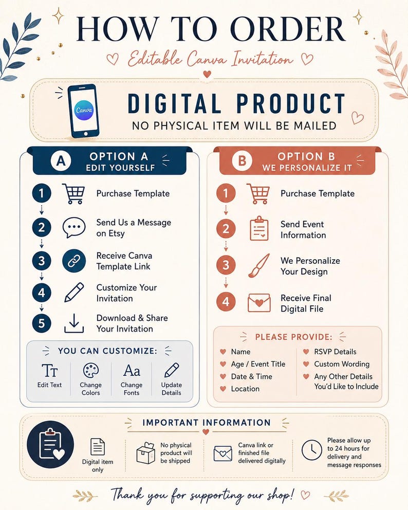 Puede incluir: Una infograf&iacute;a instructiva titulada HOW TO ORDER Editable Canva Invitation. Describe dos opciones: la opci&oacute;n A para editar uno mismo y la opci&oacute;n B para un servicio personalizado. Incluye iconos, pasos de texto, detalles de personalizaci&oacute;n e informaci&oacute;n importante.