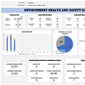 May include: Environment Health and Safety Dashboard for Feb 2026, displaying cumulative data, accident rates, and safety indicators. Includes charts and graphs visualizing data on manpower, findings, and hazard types.
