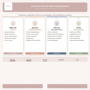 Post burnout journal imprimable pour visite chez médecin | Téléchargement Instantané PDF Format A4