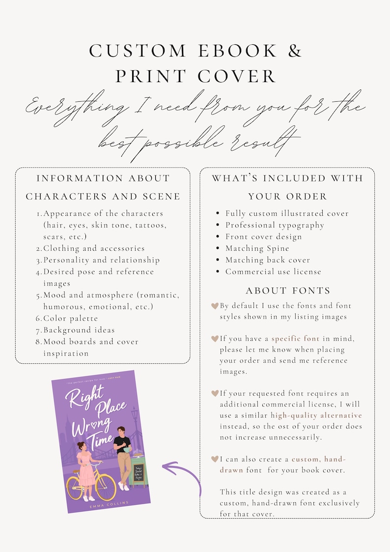 May include: A white informational graphic titled CUSTOM EBOOK & PRINT COVER. It lists requirements for character details, scene descriptions, and order inclusions. A small book cover example titled Right Place Wrong Time is shown at the bottom.