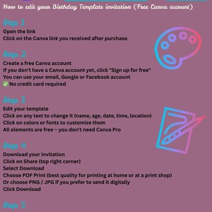 May include: A guide for editing a birthday template invitation using Canva. The image features a teal and purple color scheme with step-by-step instructions. Includes logos for Canva and Event4You.digitals, and a palette icon.