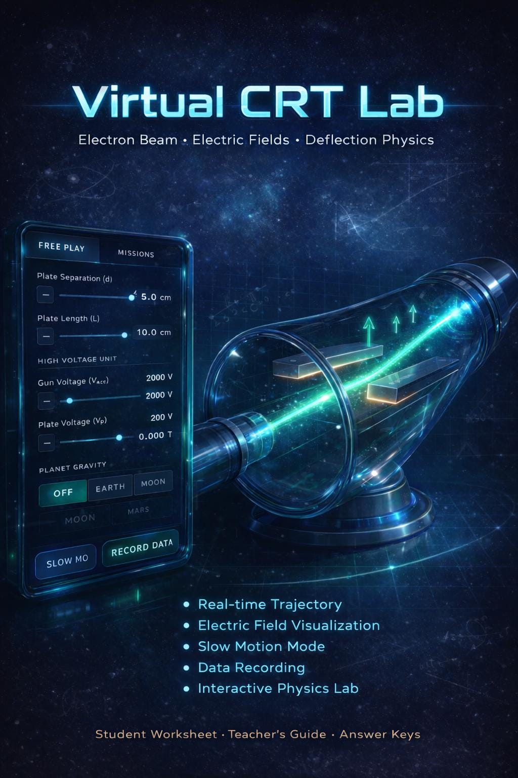 Virtual Physics Lab: CRT Simulation & Lorentz Force | AP Physics, IB ...