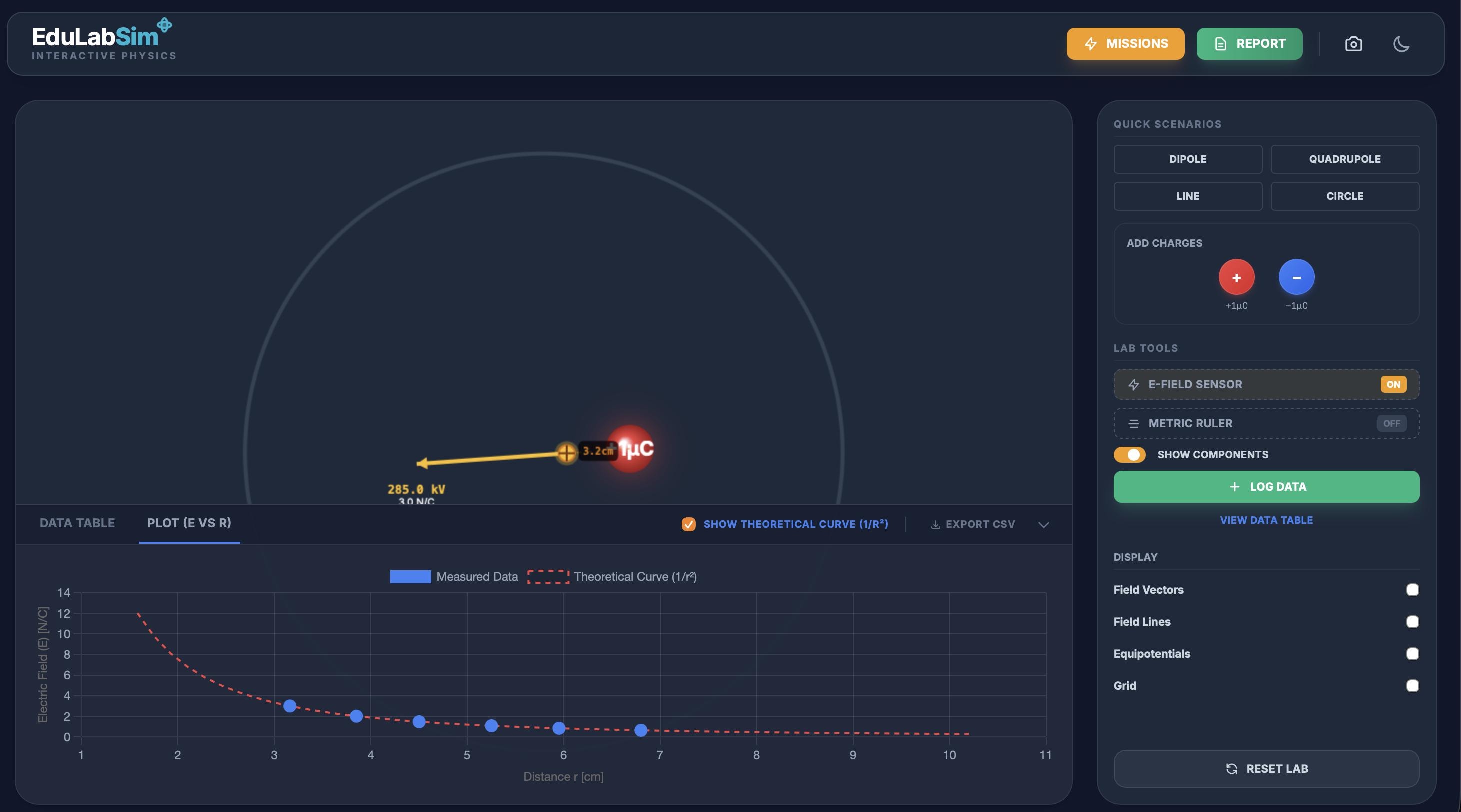 Virtual Physics Lab: Electric Field | Electrostatics Simulation | AP ...