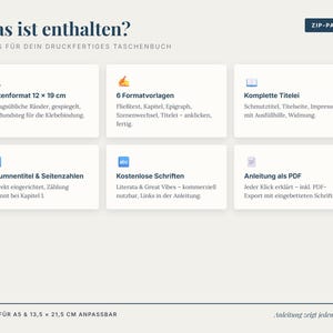 May include: A digital information graphic titled Was ist enthalten? detailing a book formatting package. It lists six components: 12x19 cm page size, 6 templates, front matter, headers and page numbers, free fonts, and a PDF guide, with A5 and 13.5x21.5 cm options.
