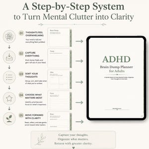 ADHD Brain Dump Planner for Adults | Mental Reset Planner | Digital Planner for GoodNotes | A4 & US Letter PDF image 2