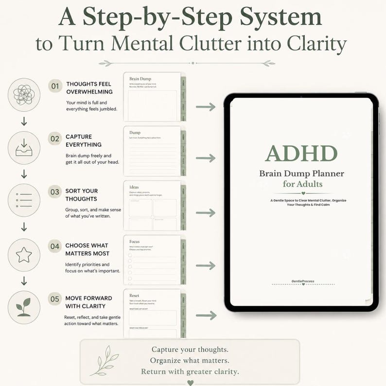 ADHD Brain Dump Planner for Adults | Mental Reset Planner | Digital Planner for GoodNotes | A4 & US Letter PDF image 2