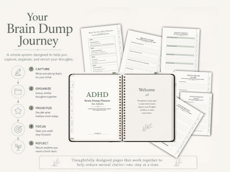 ADHD Brain Dump Planner for Adults | Mental Reset Planner | Digital Planner for GoodNotes | A4 & US Letter PDF image 3