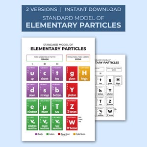 Peut inclure: Une impression numérique intitulée Standard Model of Elementary Particles présentant une grille de carrés colorés représentant les fermions et les bosons. Le tableau inclut des étiquettes pour les quarks, leptons, bosons de jauge et scalaires.