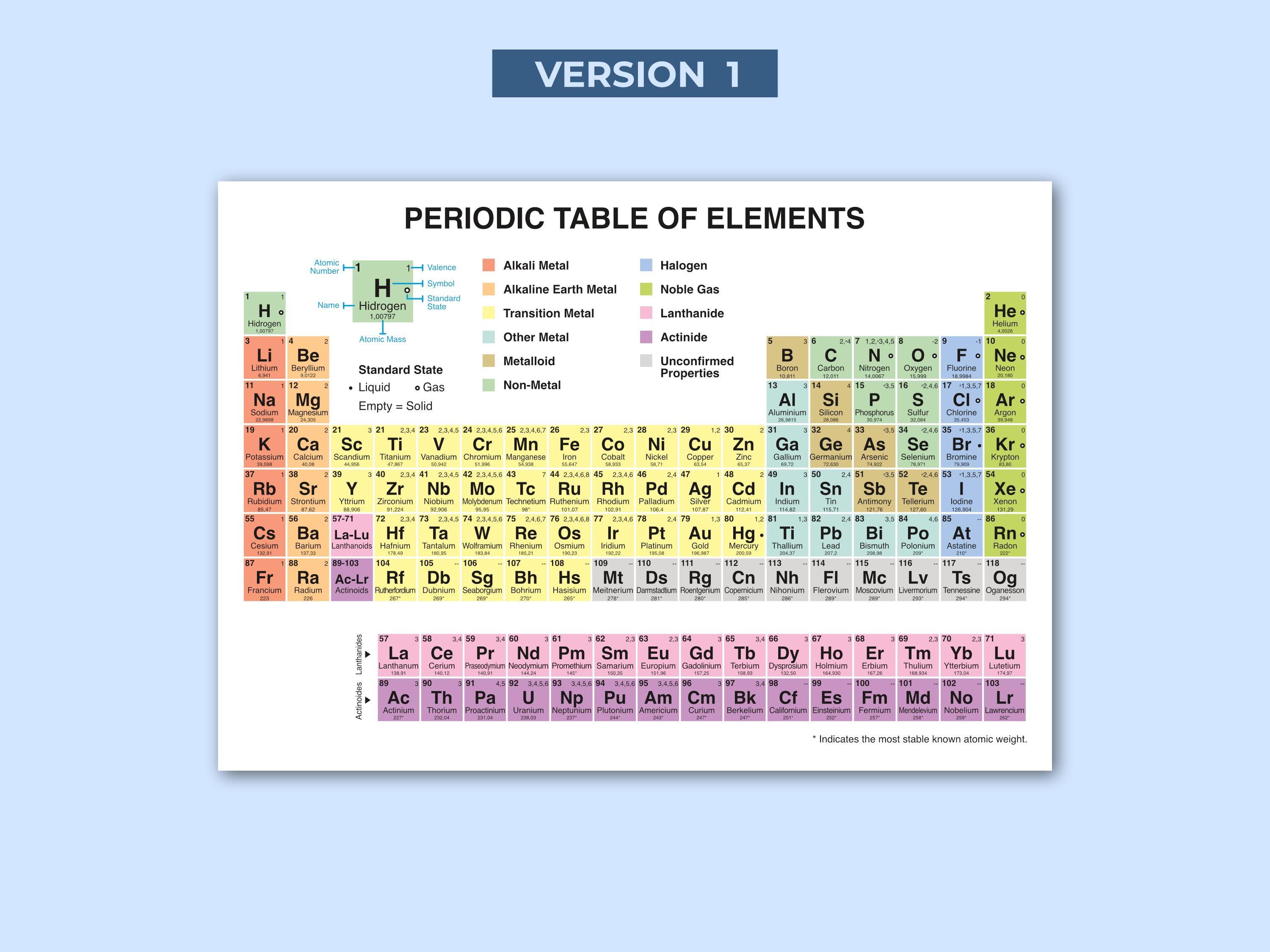3 Printable Periodic Table of Elements Poster With Valence Number ...