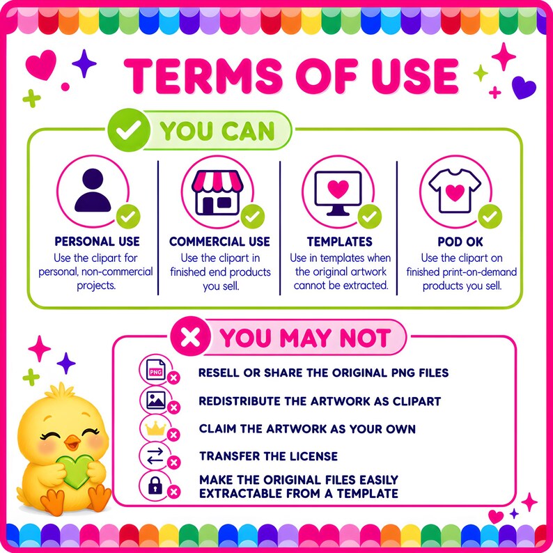 Commercial-use terms explaining permitted personal, commercial, template, and print-on-demand use and restrictions on sharing, reselling, or redistributing the original files.