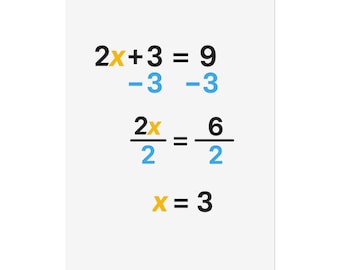 Póster enrollable con pasos para resolver problemas de álgebra / Arte mural para el aula de matemáticas