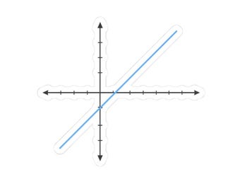 Pegatina de gráfico de función lineal / Regalo para profesores de matemáticas