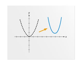 Póster enrollado de traducción de parábolas / Ilustración de gráfico matemático