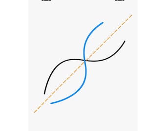 Impression d'art à onde sinusoïdale minimaliste | Poster Ligne géométrique
