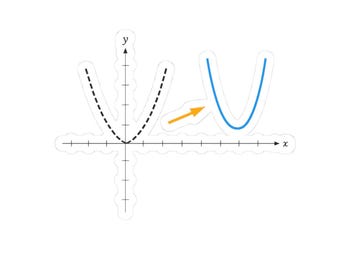 Calcomanía de transformación de parábola / Calcomanía de gráfico matemático