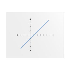 May include: A light blue line graph on a white background. The graph has a horizontal and vertical axis with evenly spaced markings. The blue line slopes upwards from left to right, intersecting the axes.