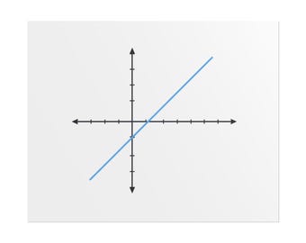 Póster de gráfico de ecuación lineal / Arte mural matemático del plano de coordenadas